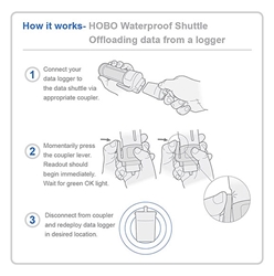 Picture of HOBO® Waterproof Shuttle