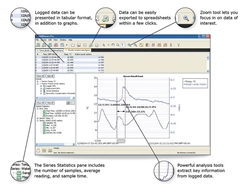 Picture of HOBOware Graphing & Analysis Software